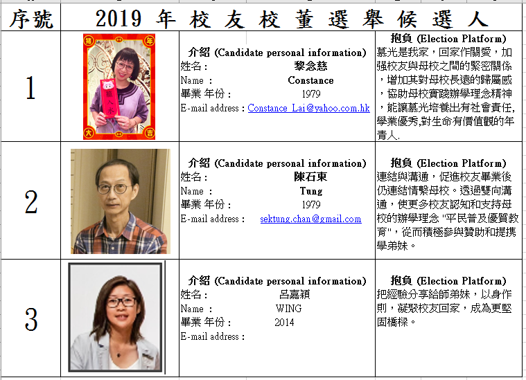 2019年3月2日校友會週年大會暨 校友校董選舉